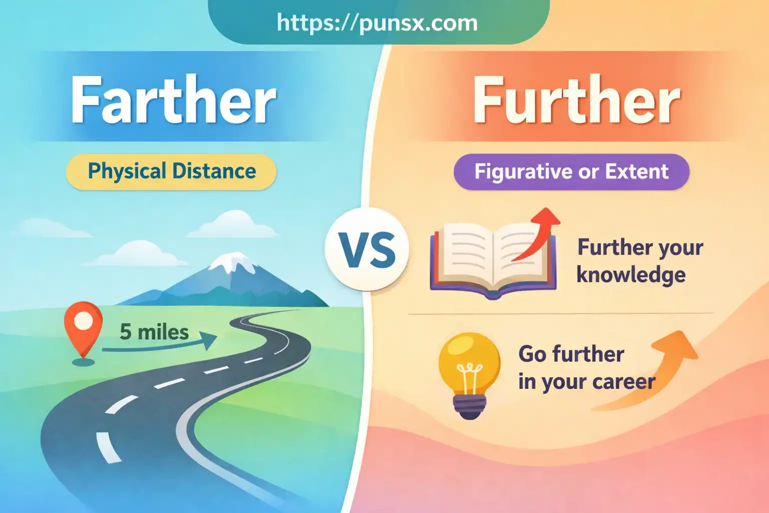farther or further