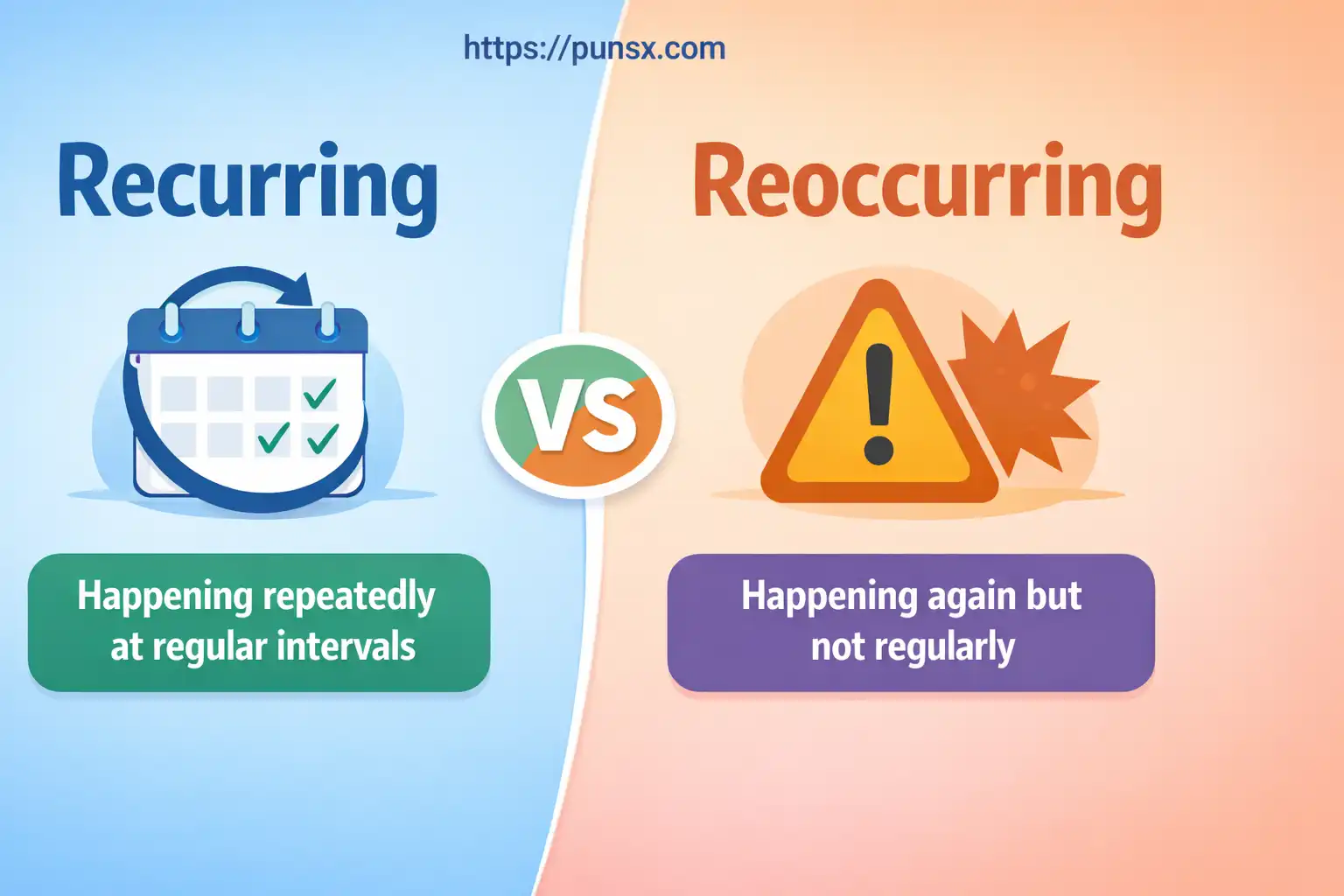 recurring or reoccurring